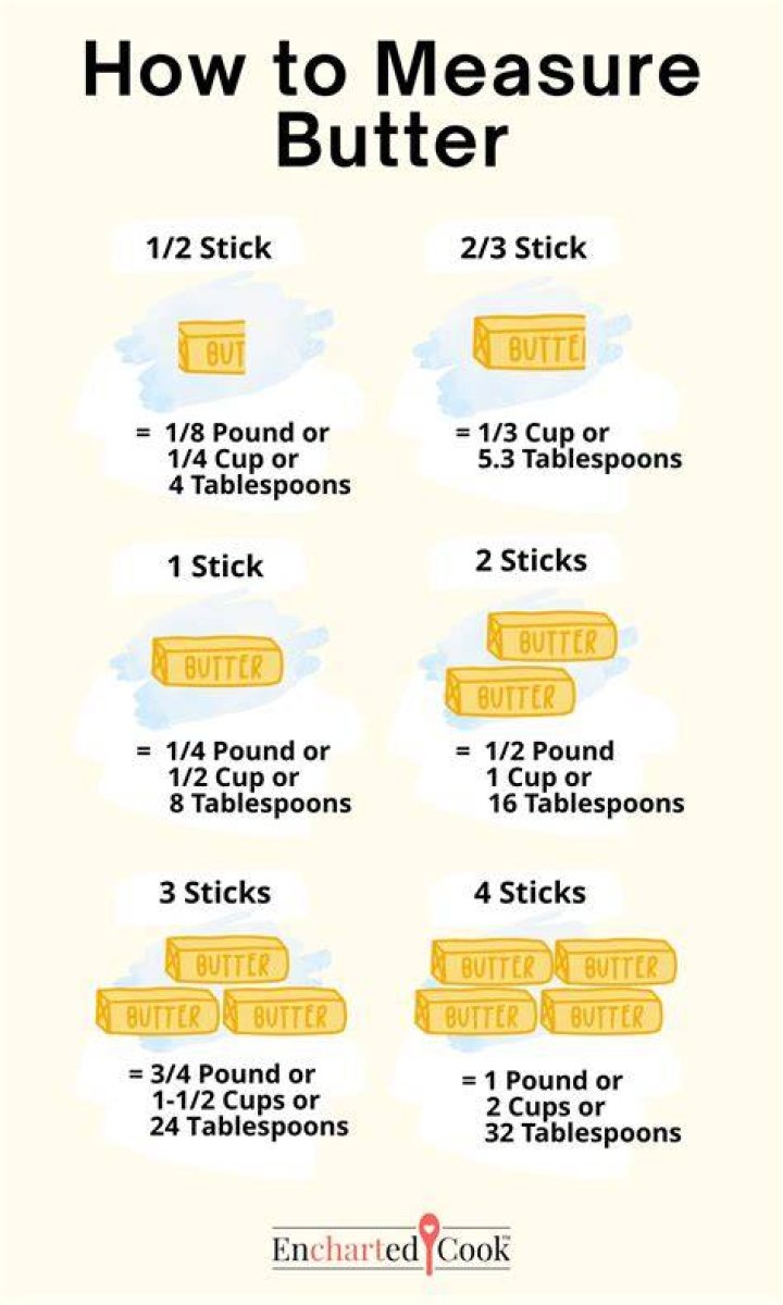 1 Cup of Butter: How Many Sticks?
