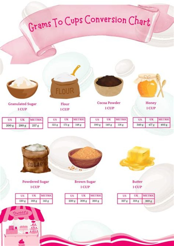 200 Grams to Cups: A Comprehensive Guide for Accurate Measurements