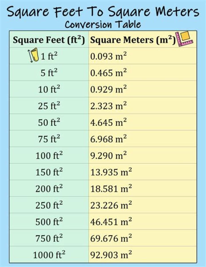 400 Feet to Meters: Easy Conversion Guide