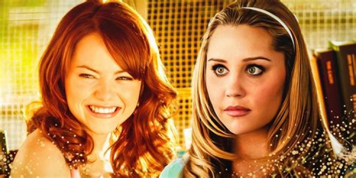 A Comprehensive Guide to Amanda Bynes Movies and TV Shows