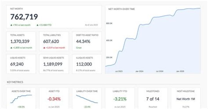Analyzing Young Dro's Financial Success: Net Worth 2021