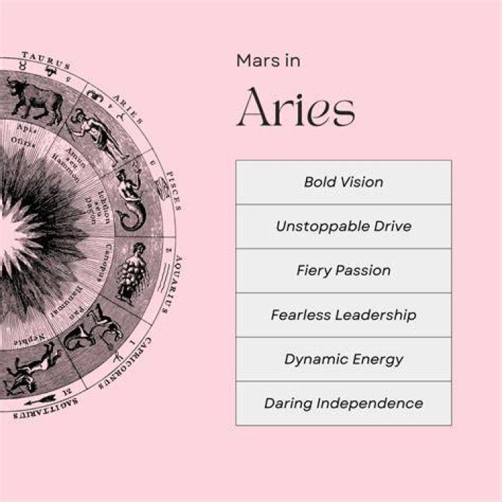 April 14 Zodiac: Exploring the Traits and Characteristics of Aries