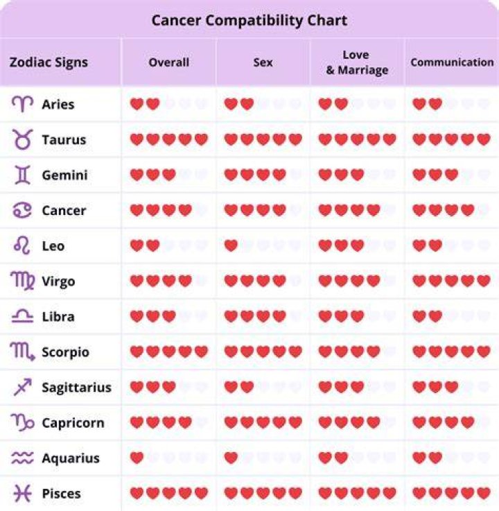 Aquarius and Cancer Compatibility: Exploring the Unique Connection