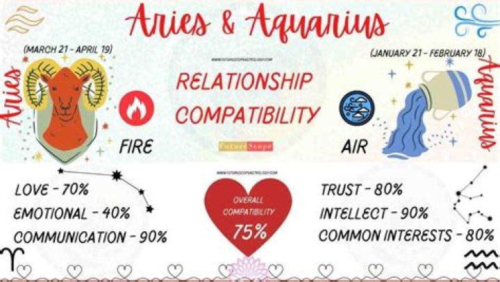 Aquarius and Scorpio: Understanding the Dynamic Relationship Between Two Unique Zodiac Signs