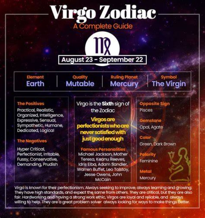 Astrology Sign for August 26: Understanding Virgo Traits and Characteristics