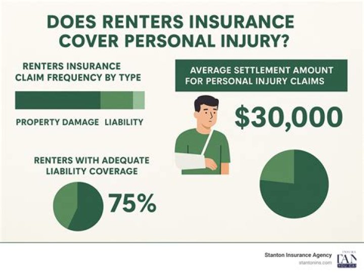 Best Aircraft Renters Insurance Cover: The Ultimate Guide
