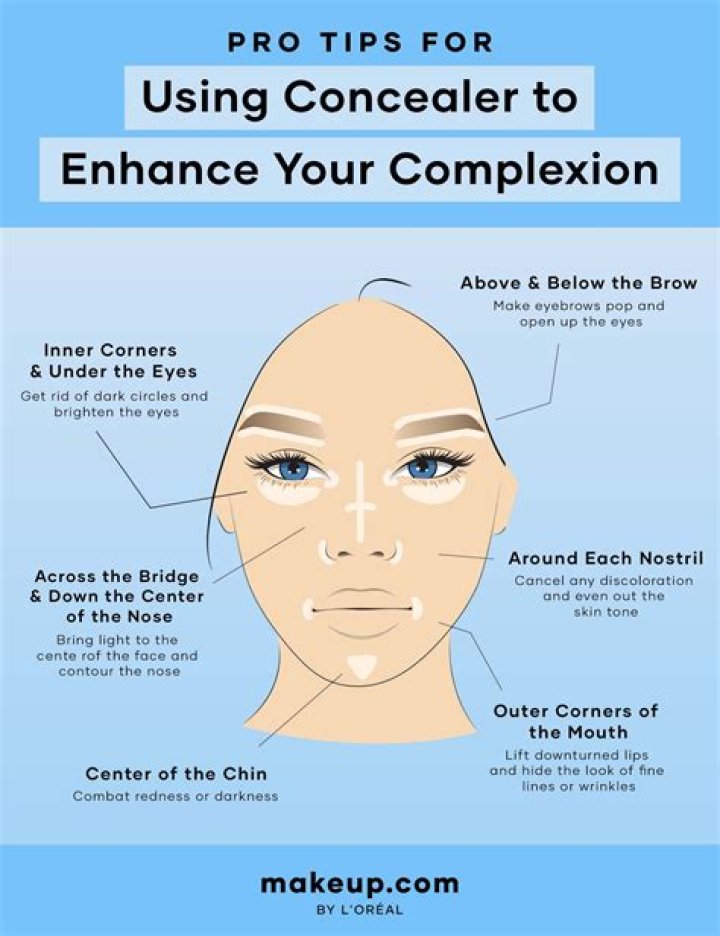 Best Under Eye Concealer: A Comprehensive Guide for Flawless Skin