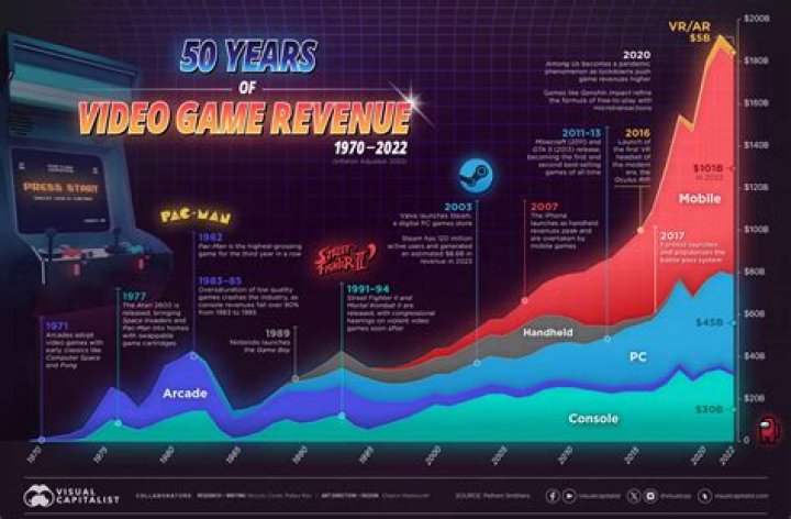 Big Game Development Companies: Shaping the Future of the Gaming Industry