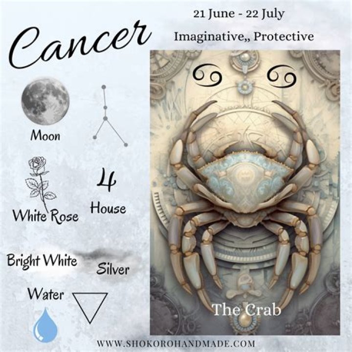 Cancer Traits Zodiac: Understanding the Depths of Cancer Personality
