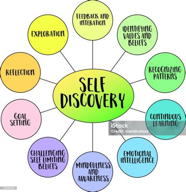Chaz Bono: A Journey of Self-Discovery and Advocacy