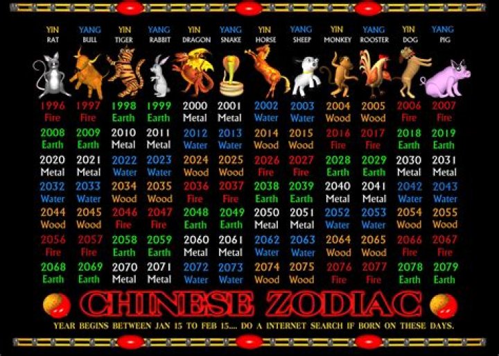 Chinese Horoscope for 2003: Insights and Predictions