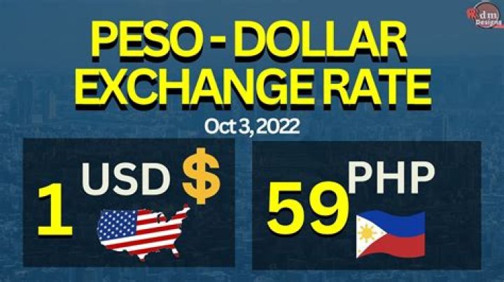 Compare and Find the Best Peso-Dollar Exchange Rate at Bancoppel