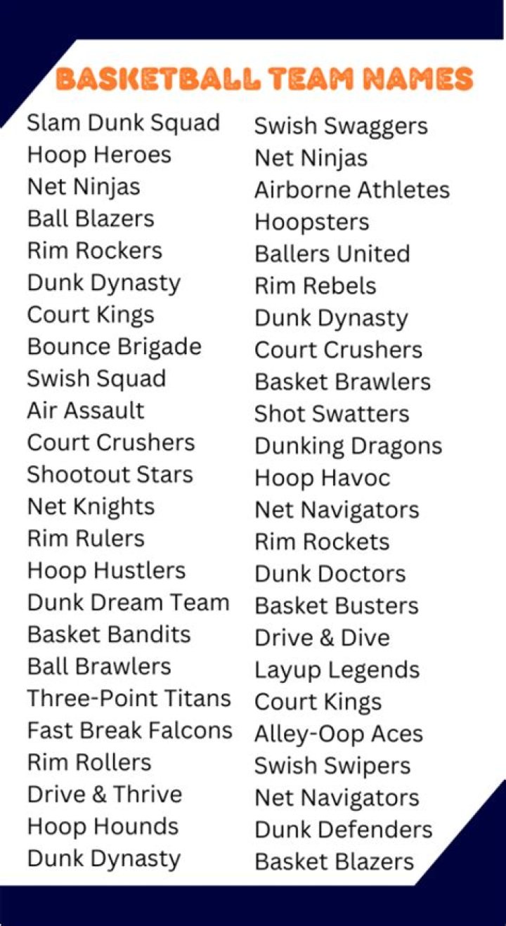 Creative and Unique Best Fantasy Basketball Team Names
