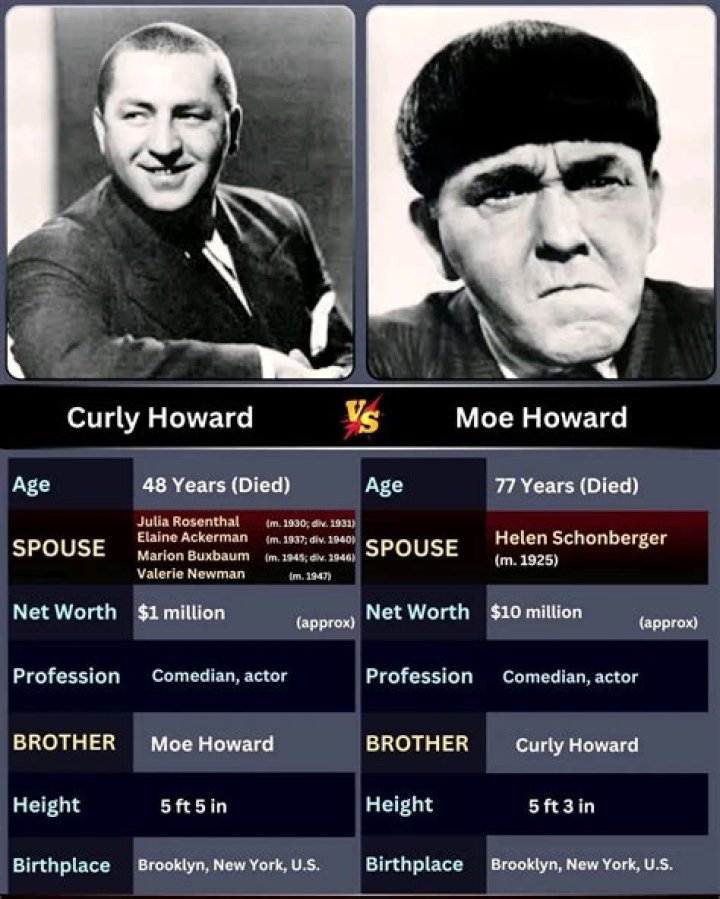 Curly Howard Net Worth: A Look at the Legacy of a Comedy Icon