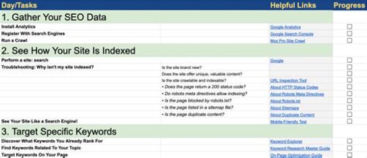 Deborah Shiling: An Expert Guide to SEO-friendly Content
