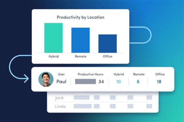 Discover Flox HQ: The Destination for Unstoppable Productivity