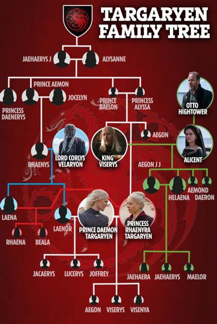 Discover Nikki Rodriguez's Parents: Unveiling the Family Lineage