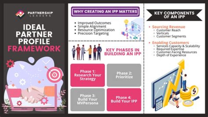 Discover the Ideal Partnership with Viki Knott