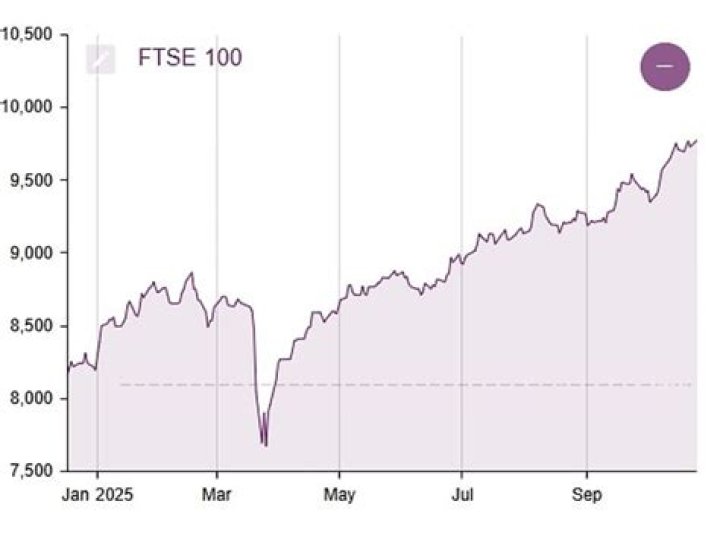 Discover the Latest Insights on FTSE 100 Holdings