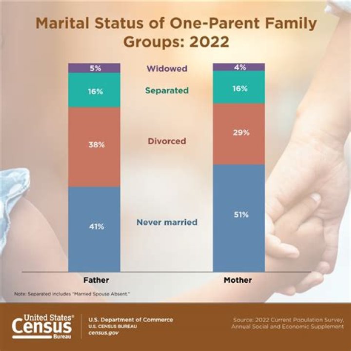Discover the Marital Status and Family Life of Tulsi Gabbard