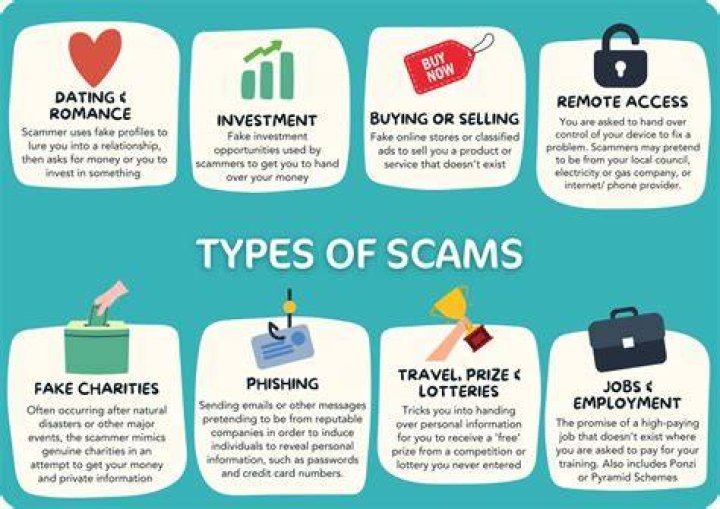 Discover the Shocking Truth: Beware the Bird Scammers' Image Hoax