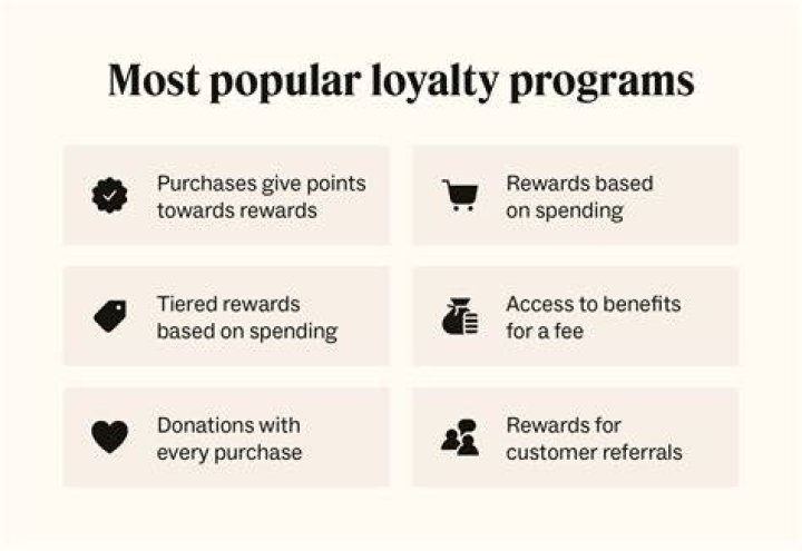 Discover the Unbeatable Perks of Brinker's Loyalty Program