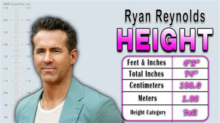 Discovering the Height of Ryan Reynolds: How Tall is He in Feet?