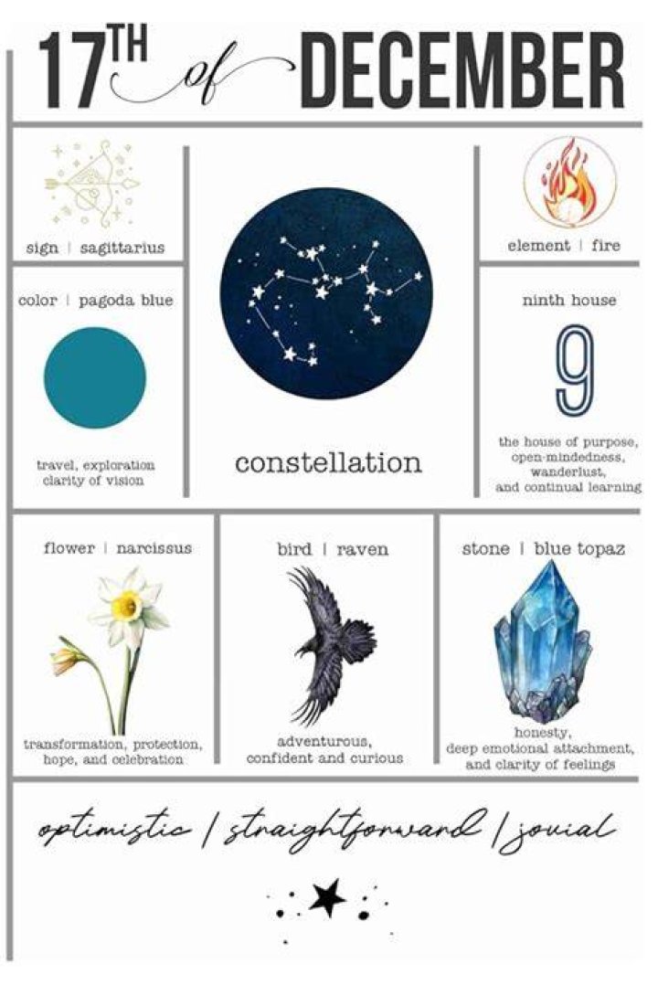Discovering the Mystique of the December 17 Zodiac Sign