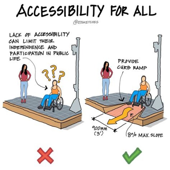 Does Crew Gains Have a Disability: Accessibility and Inclusion Inquiries