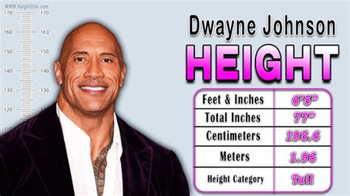 Dwayne Johnson's Impressive Height: How Tall is He in Feet?