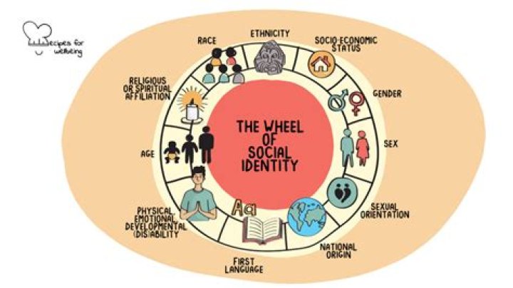 Emiru Gender: Insights, Identity, and Influence