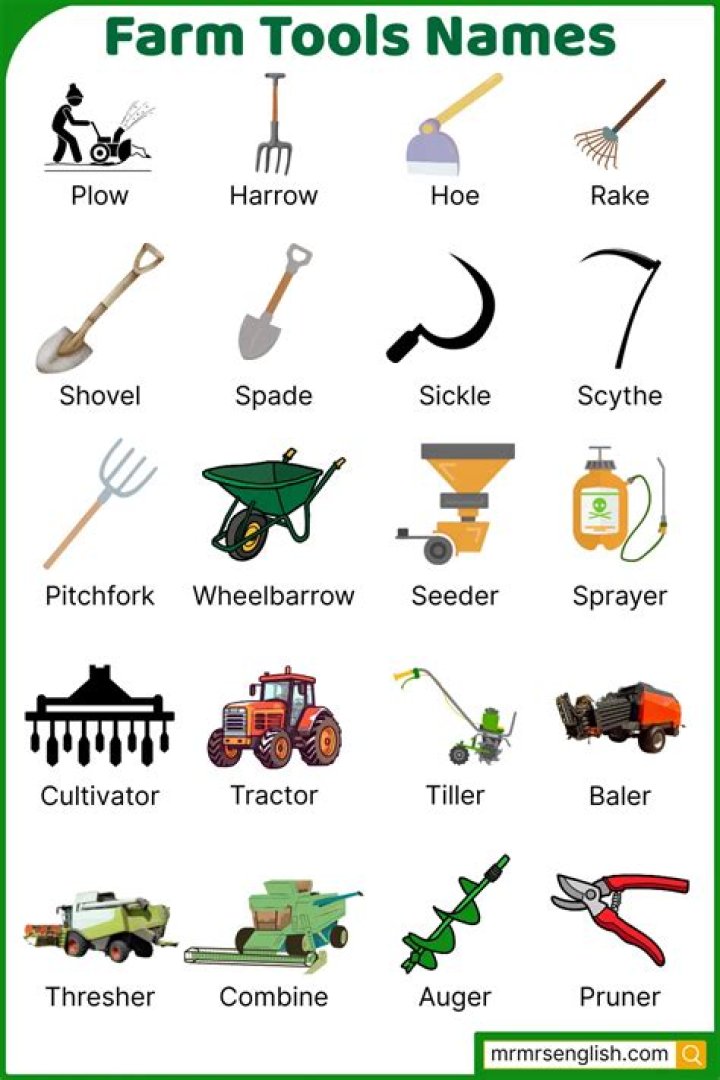 Essential Farming Tools Names with Pictures: A Complete Guide