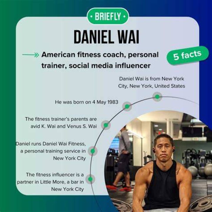 Exploring Daniel Wai's Net Worth: Career, Achievements, and Personal Insights
