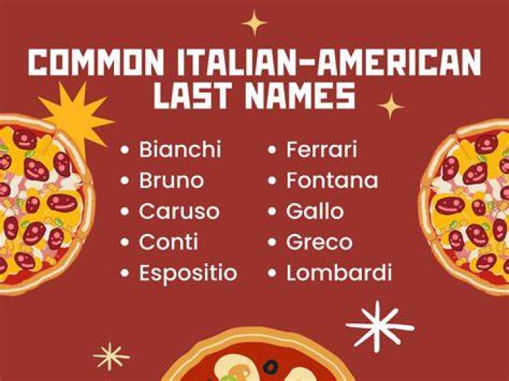 Exploring Italian Last Names: Origins, Meanings, and Variations