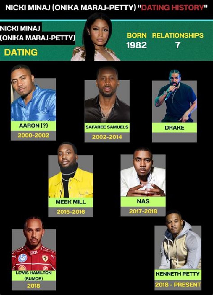 Exploring the Intriguing World of Nicki Minaj Relationships