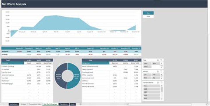 Exploring the Wealth of Eric Graise: Net Worth Analysis