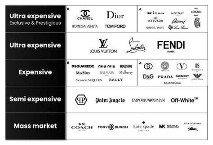 Fendi Net Worth: Exploring the Luxury Brand&rsquo;s Financial Legacy