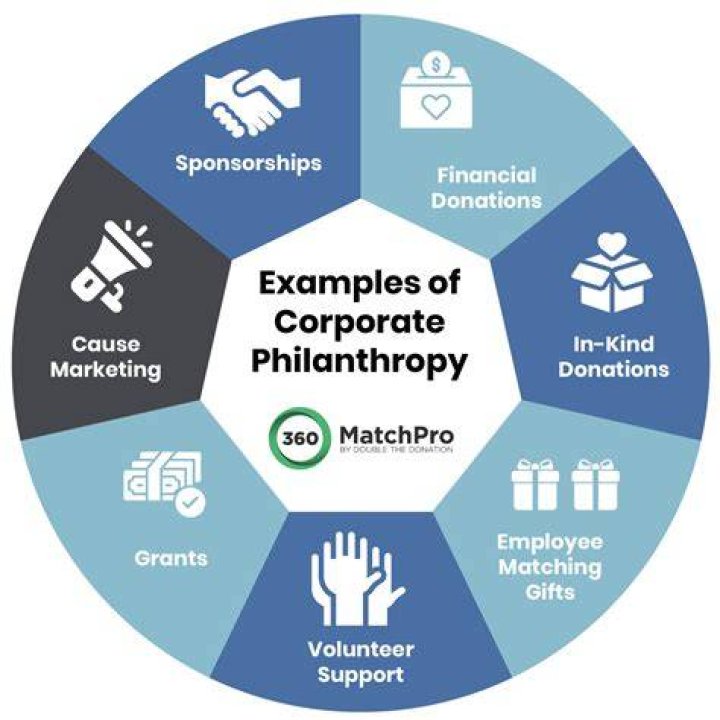 Fleur Cates: An Inspiring Journey into the World of Philanthropy and Innovation