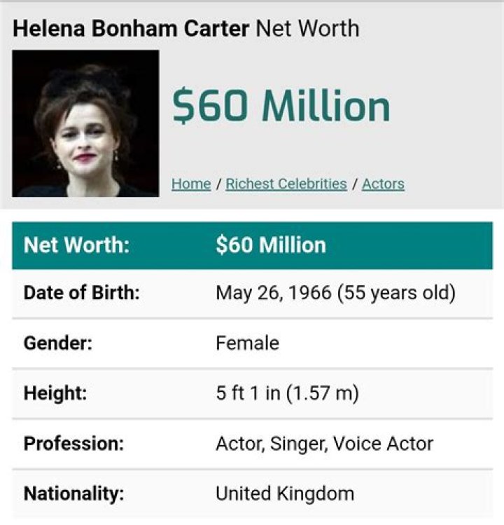 Helena Bonham Carter Net Worth 2024: A Deep Dive into the Iconic Actress&rsquo;s Wealth
