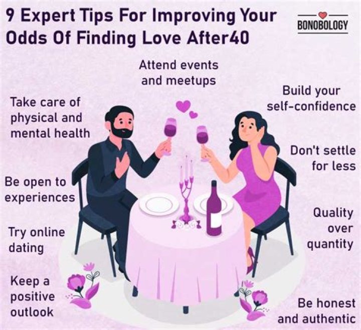 Herbert Dating: Tips for Finding Love with Herbert