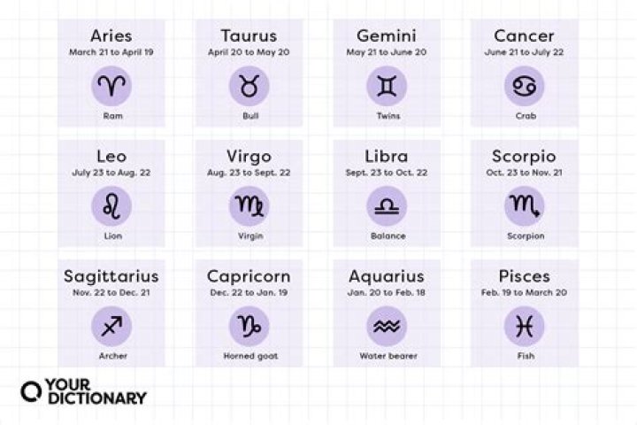 Horoscope for November 12: Find Out What the Stars Have in Store for You