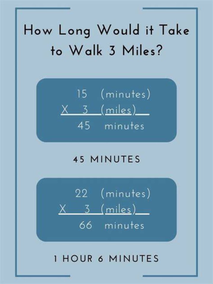 How Long Does It Take to Walk a Mile? A Comprehensive Guide