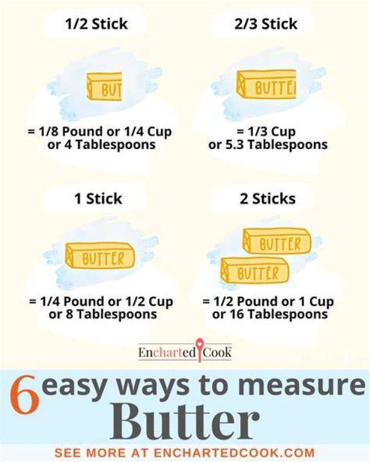 How Many Sticks of Butter is Half a Cup? A Comprehensive Guide