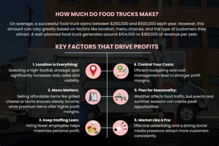 How Much Do Food Critics Make: Understanding the Earnings of Culinary Connoisseurs