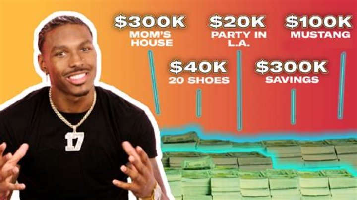 How Much is Mecole Hardman Worth? Exploring the NFL Star's Net Worth and Career