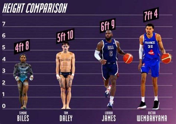 How Tall is LeBron James? An In-Depth Look at the NBA Superstar's Height and Impact