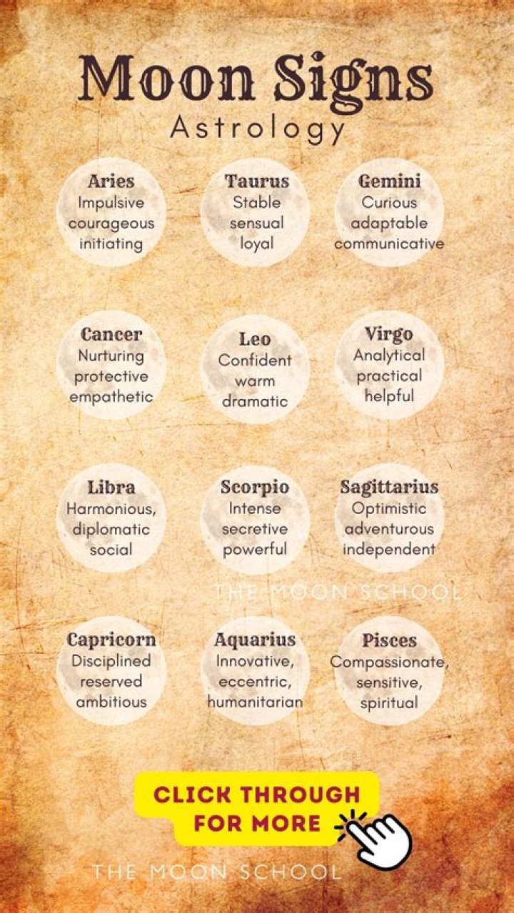 How to Find Your Moon Sign and Ascendant: A Comprehensive Guide