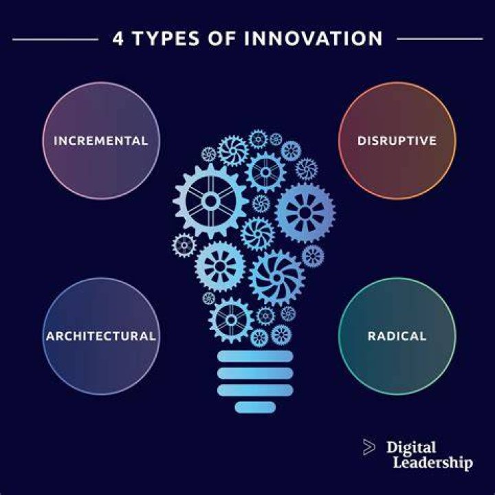 Imaginary Technique: Unlocking the Power of Creativity and Innovation