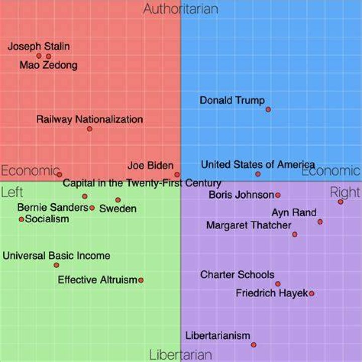 Is David Spade's Political Compass Conservative or Not?