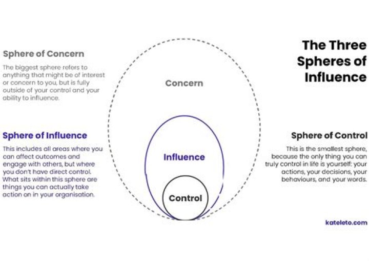 Kevin James Worth: An Insightful Analysis on His Impact and Influence